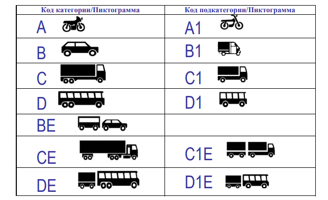 категории в МВУ категории указываются в МВУ
